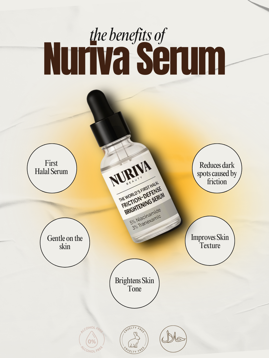 The World’s First Anti-Friction Serum